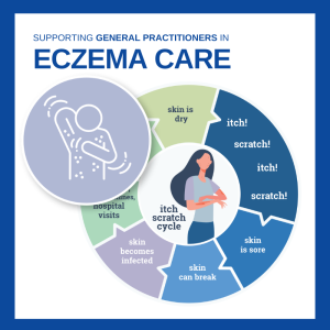 Eczema Support Australia Supporting Gp's Eczema Care